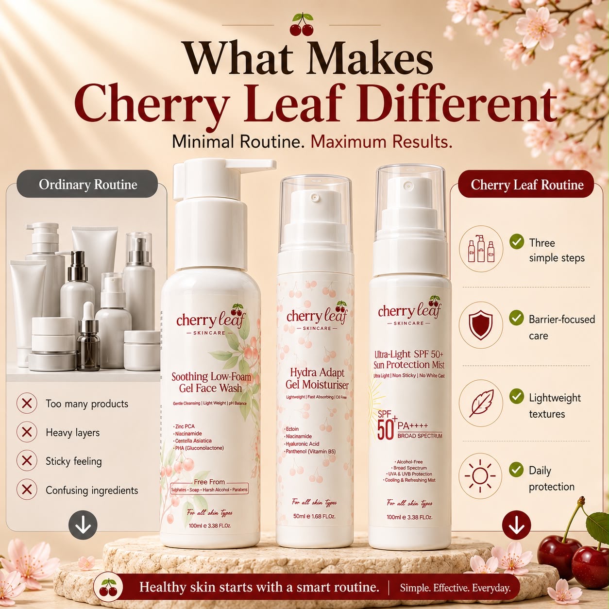 What makes Cherry Leaf different — minimal routine, maximum results